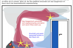 Backdraft_skizze2