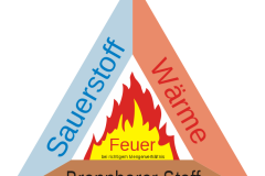 690px-Verbrennungsdreieck.svg